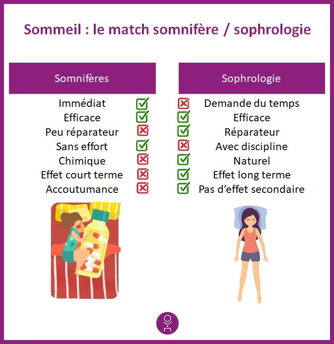 Sommeil : chimie ou nature ?